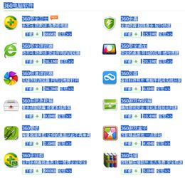 360全系產品與軟件服務概覽